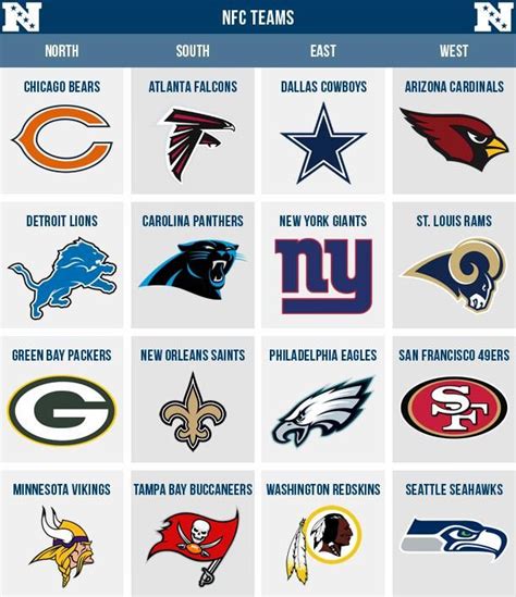 what do nfc and afc stand for|nfc afc teams list.